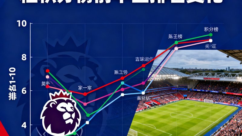 2024-25赛季英超联赛半程盘点文章配图，展示积分榜前半区球队排名变化折线图，背景为英超官方标志和球场俯瞰图